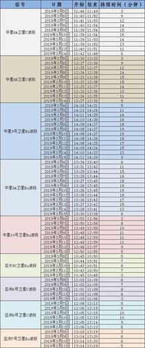 2026南星s9专机节目表