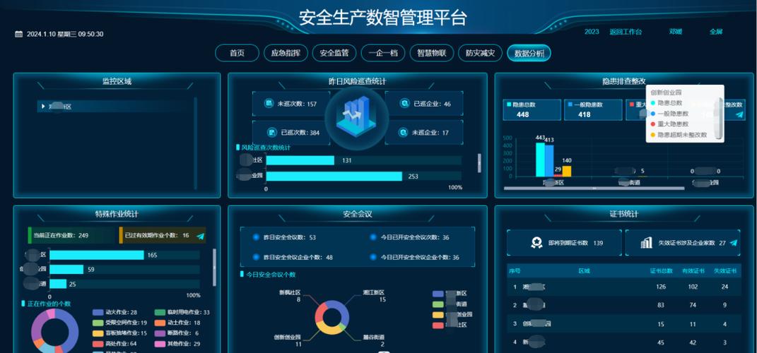 安全生产信息综合管理平台