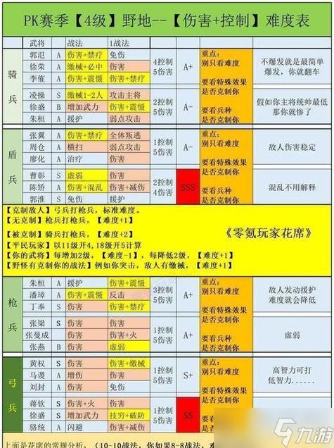 三国志战略版 战法大全