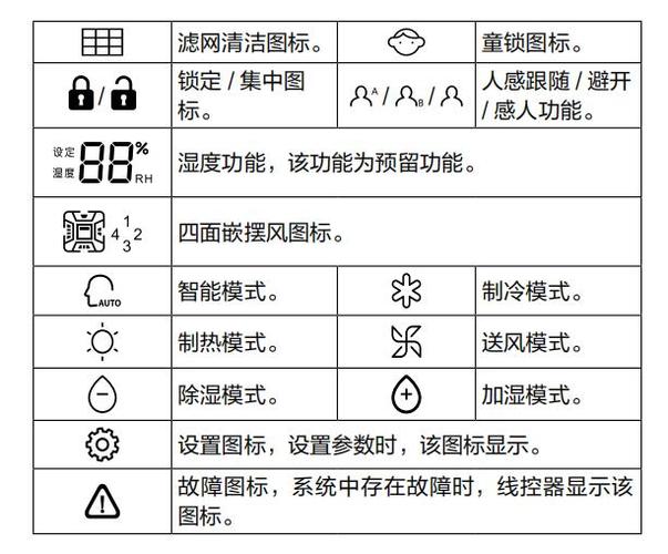 海尔空调遥控器模式图解