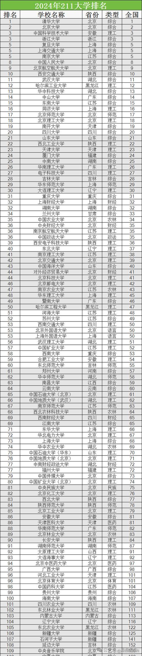 排名中国大学