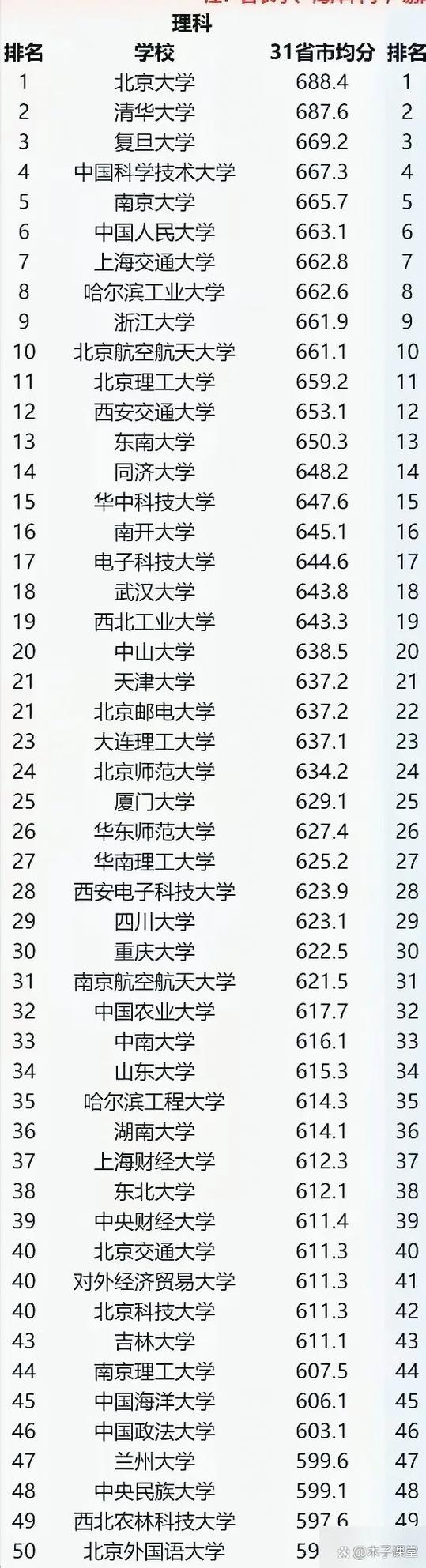排名中国大学截图2