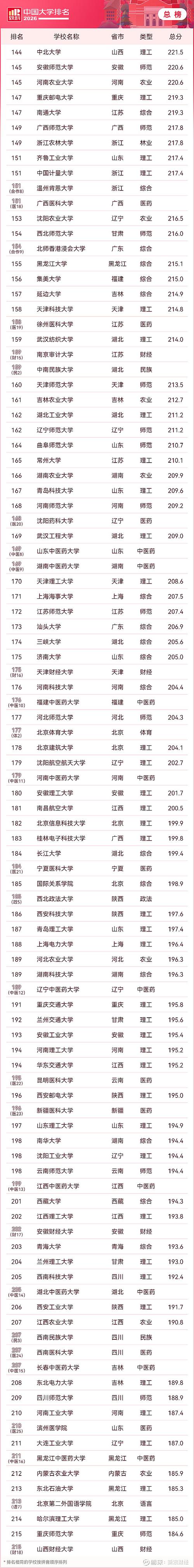 排名中国大学截图3