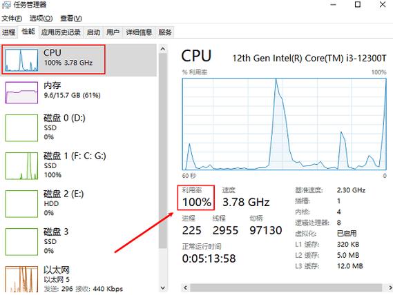 cpu占用率