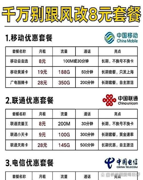 电信30005最简单三个步骤