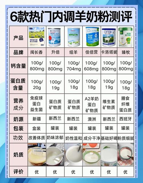 羊奶的价格多少钱一斤