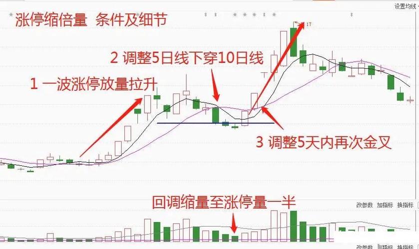 股票市场行情截图2
