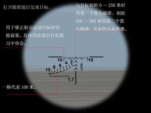 十字瞄准镜使用方法图