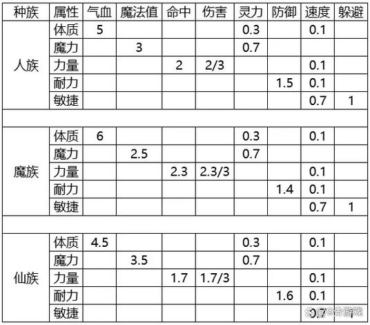 属性一致加成截图2
