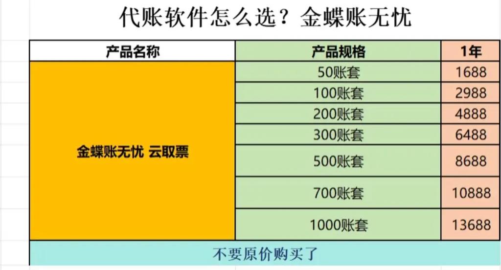 金蝶2025最新价格表截图3