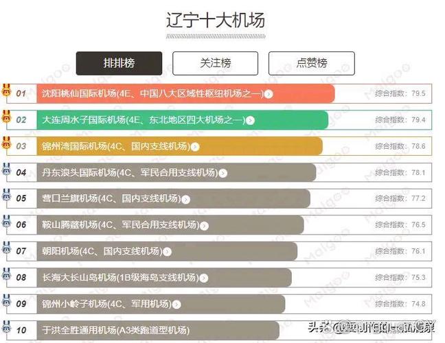 中国十大机场排行榜