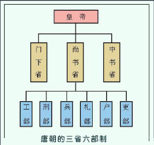 尚书省 尚书省
