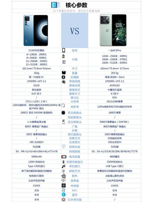 红米k50大小尺寸是多少