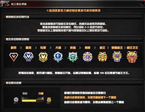 cf五星元帅后怎样到红色的等级