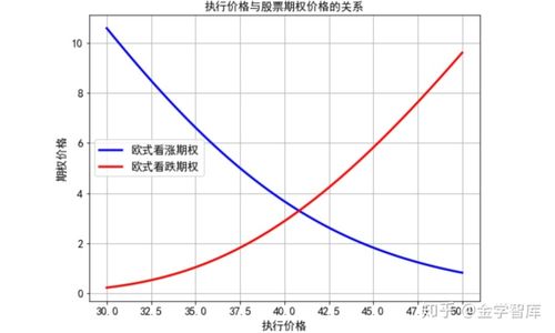 一张期权合约多少钱 一张期权合约多少钱