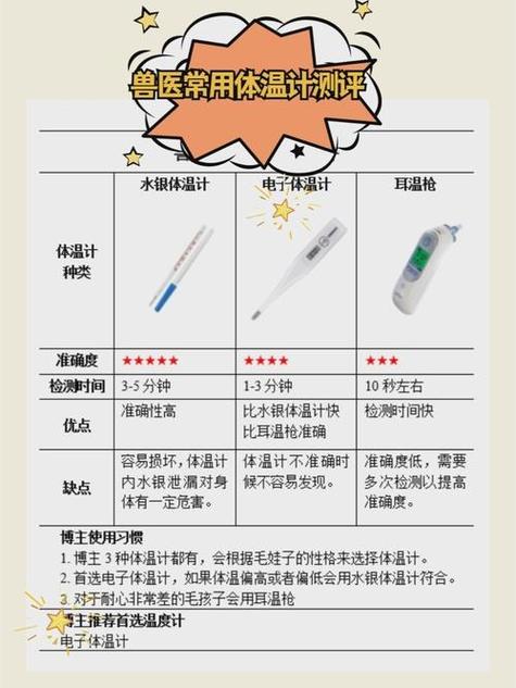 猫咪体温高的处理方法