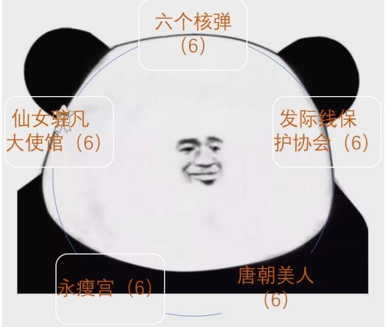 群成员头衔沙雕的名称截图2