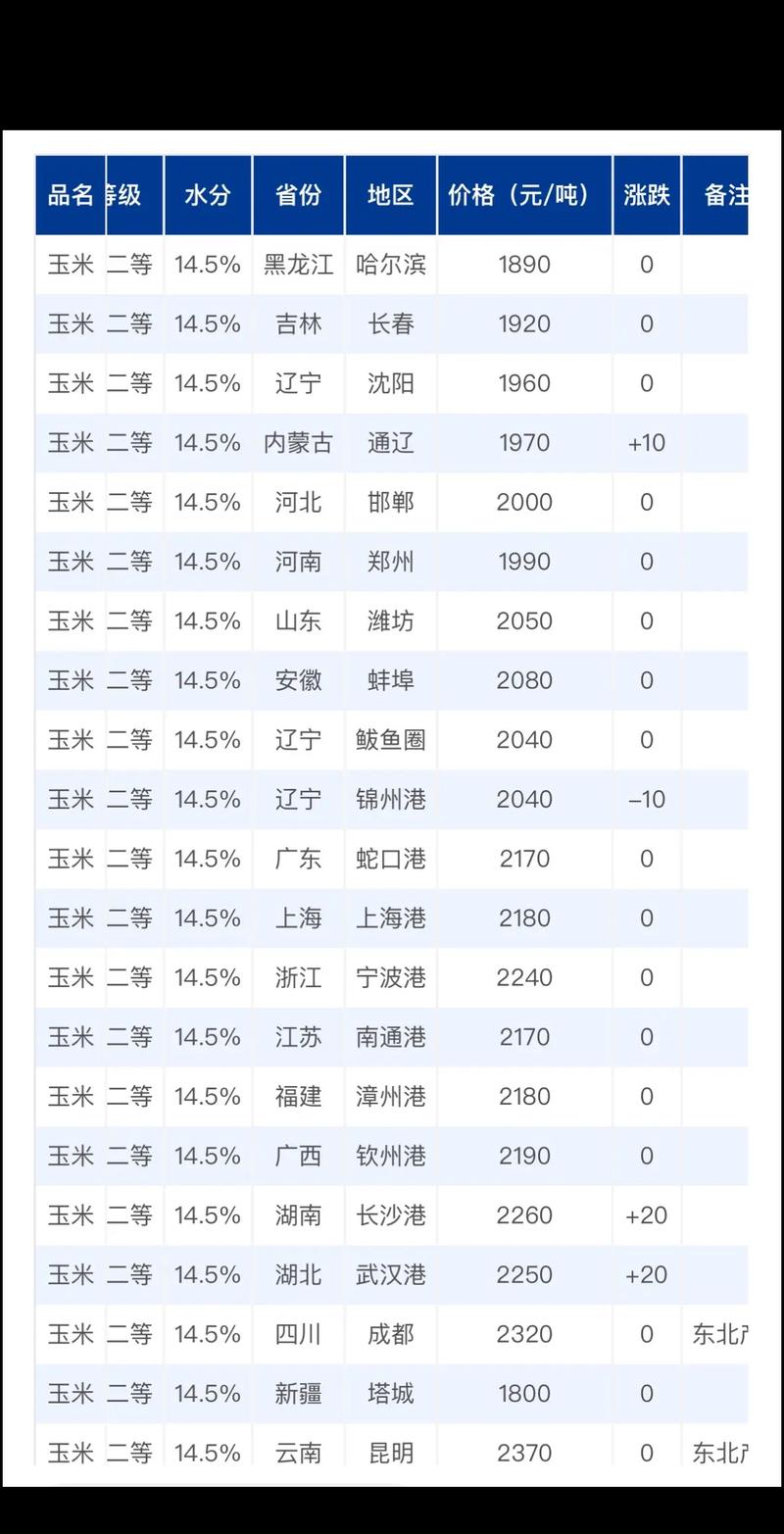 2021年玉米能涨到多少钱