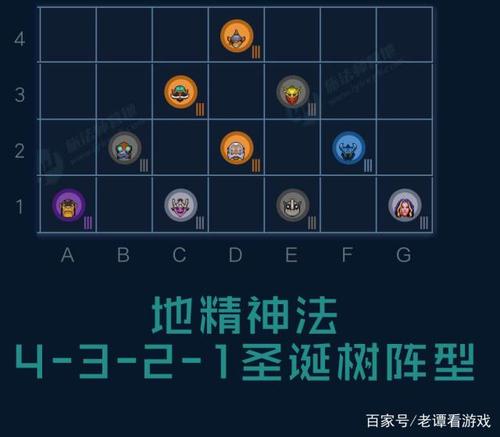 dota2自走棋阵容