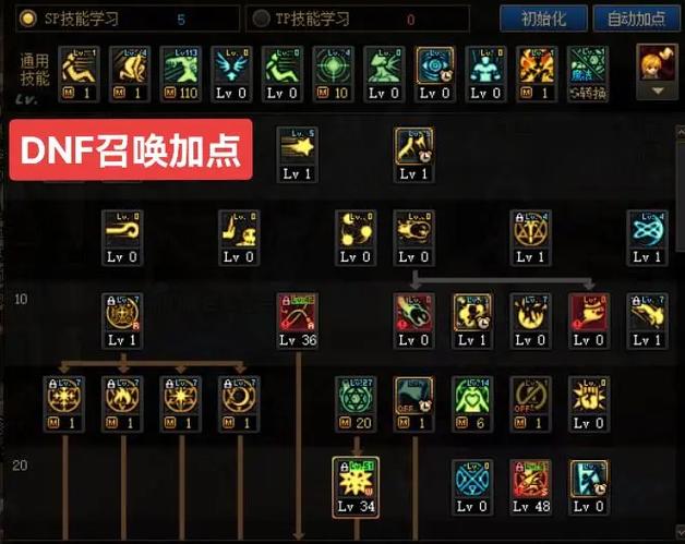 dnf70级版本召唤刷图加点