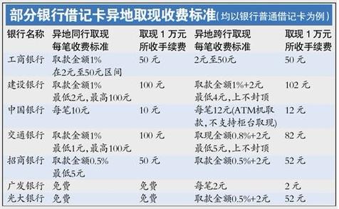 建设银行卡跨行转账手续费截图2