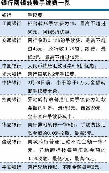 建设银行卡跨行转账手续费截图3