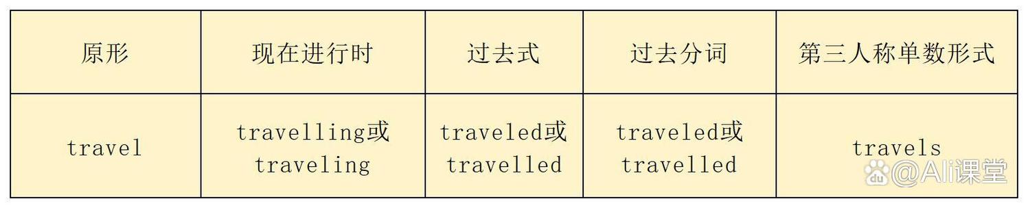 travel到底双不双写