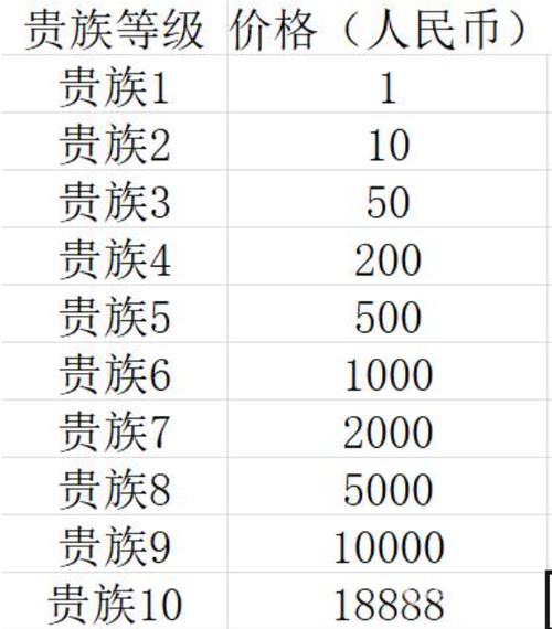 王者荣耀充值表 王者荣耀充值表