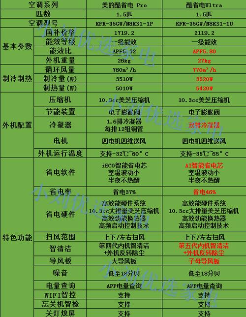 1.5匹空调价格一览表