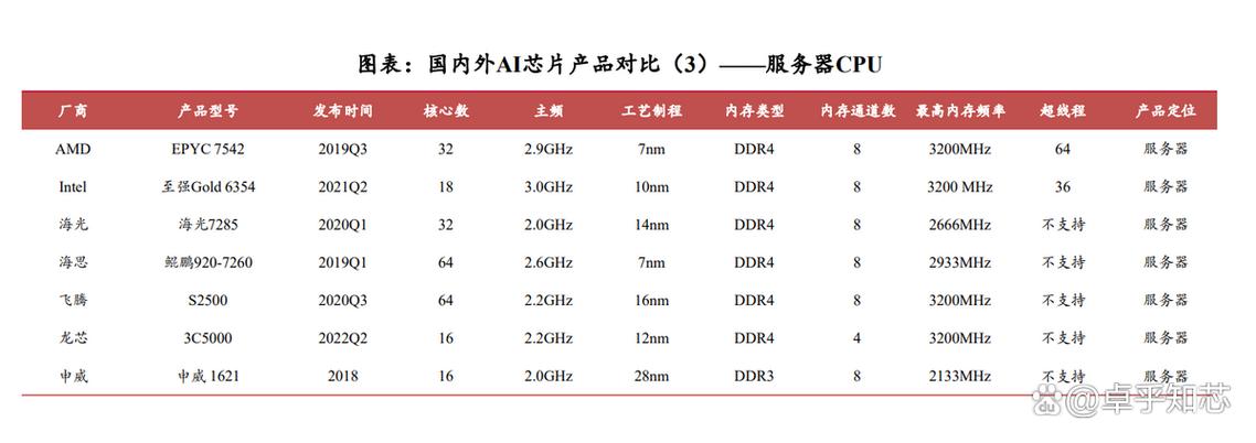 麒麟810相当于麒麟9多少