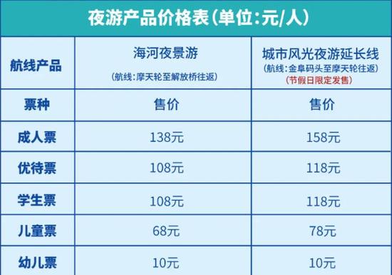 观光游船价格一览表截图2