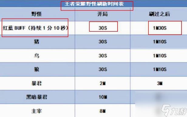 王者荣耀buff几分钟刷新一次