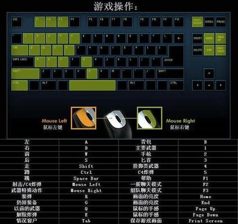 平板玩穿越火线键位设置