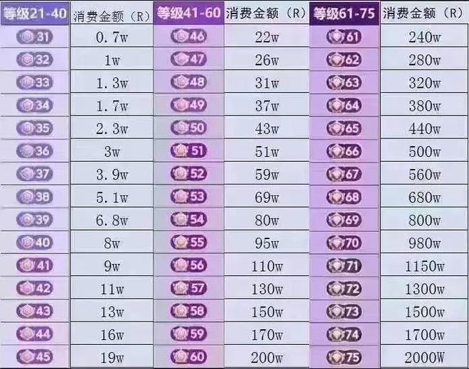 抖音等级40级多少钱
