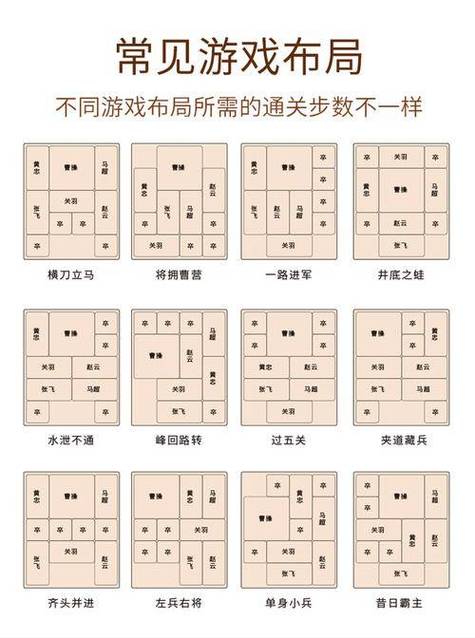 三国华容道怎么玩?