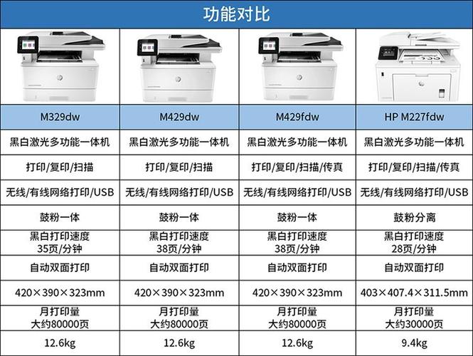 惠普打印机标识