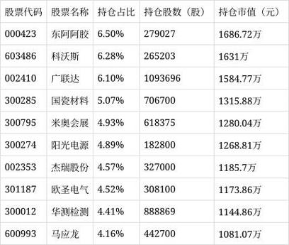 嘉实基金净值查询今天最新净值