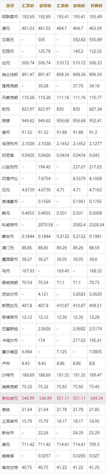中美汇率换算