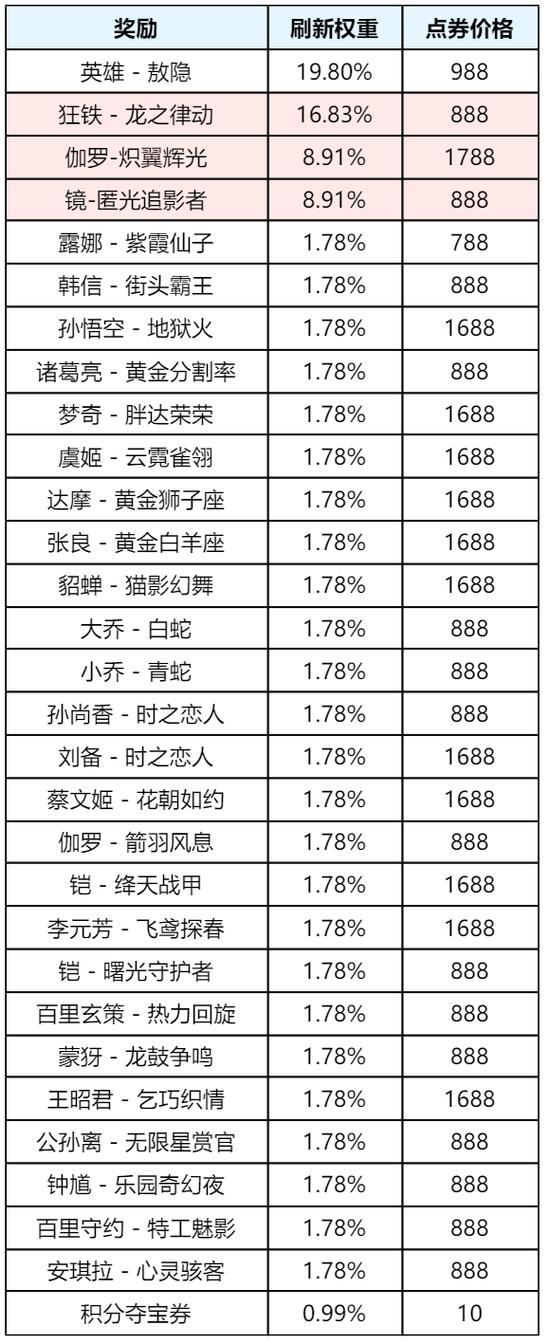 王者荣耀新赛季什么时候开始
