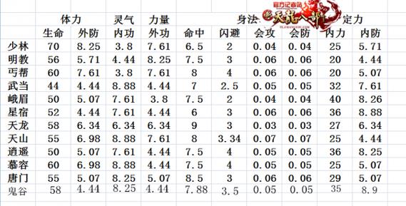 天龙八部哪个门派比较好