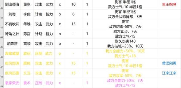三国志14缺粮怎么解决截图3
