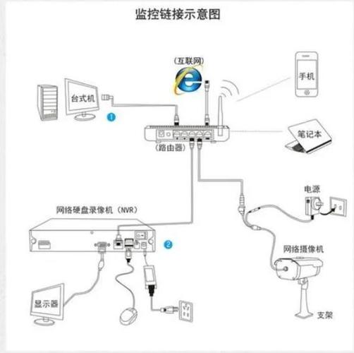 v380无线监控摄像头怎么安装