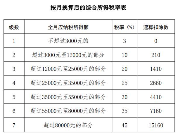 个人所得税的税点 个人所得税的税点