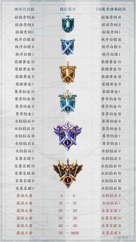王者荣耀生涯等级查看方式截图3
