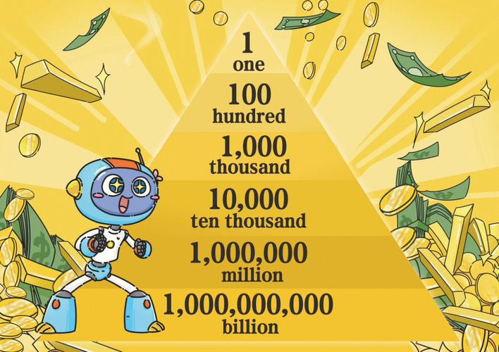 million和billion和trillion