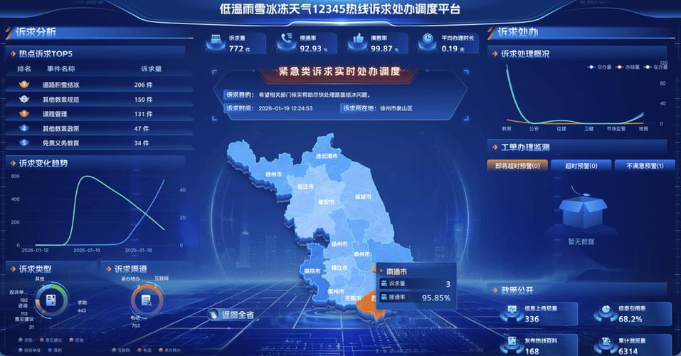 12345网络平台截图3