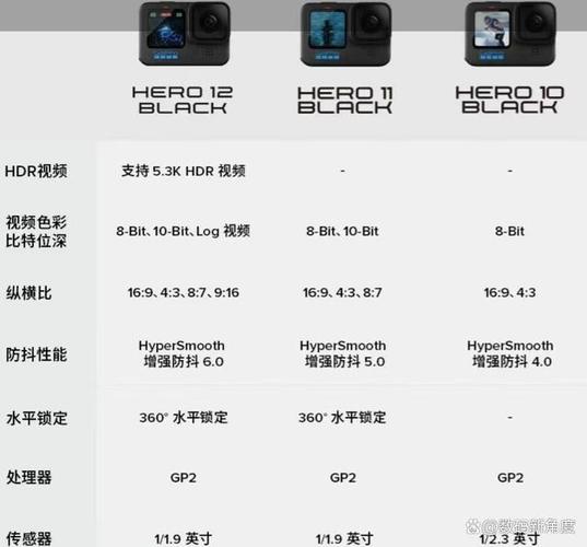 GoPro屏幕不亮 GoPro屏幕不亮