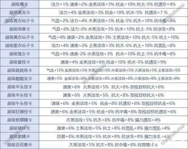 问道出手最快的卡图标