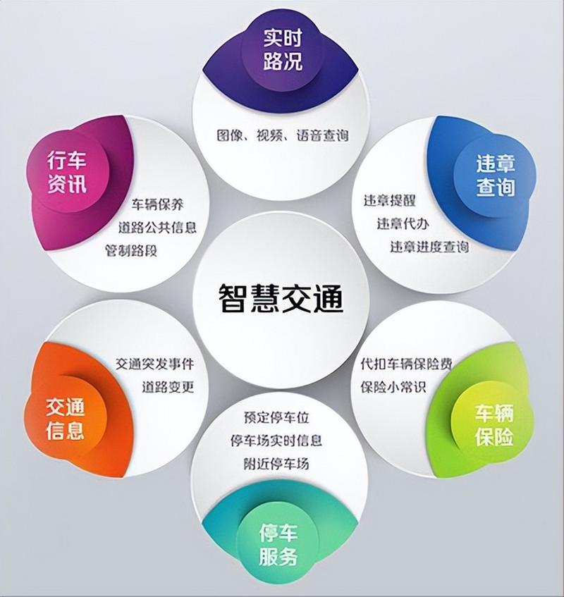 谭谈交通在线播放