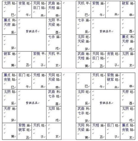 个人命盘查询免费查询